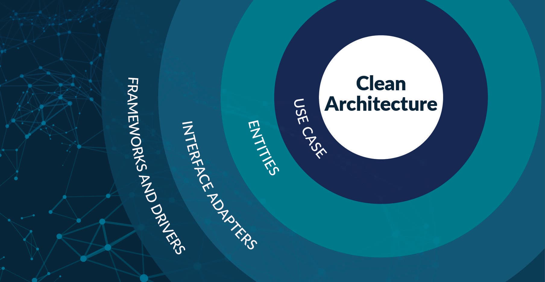 Clean Architecture in Python