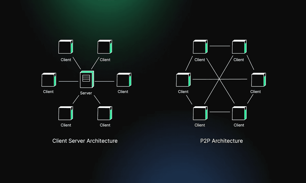 Arquitectura P2P: como funciona la red entre iguales