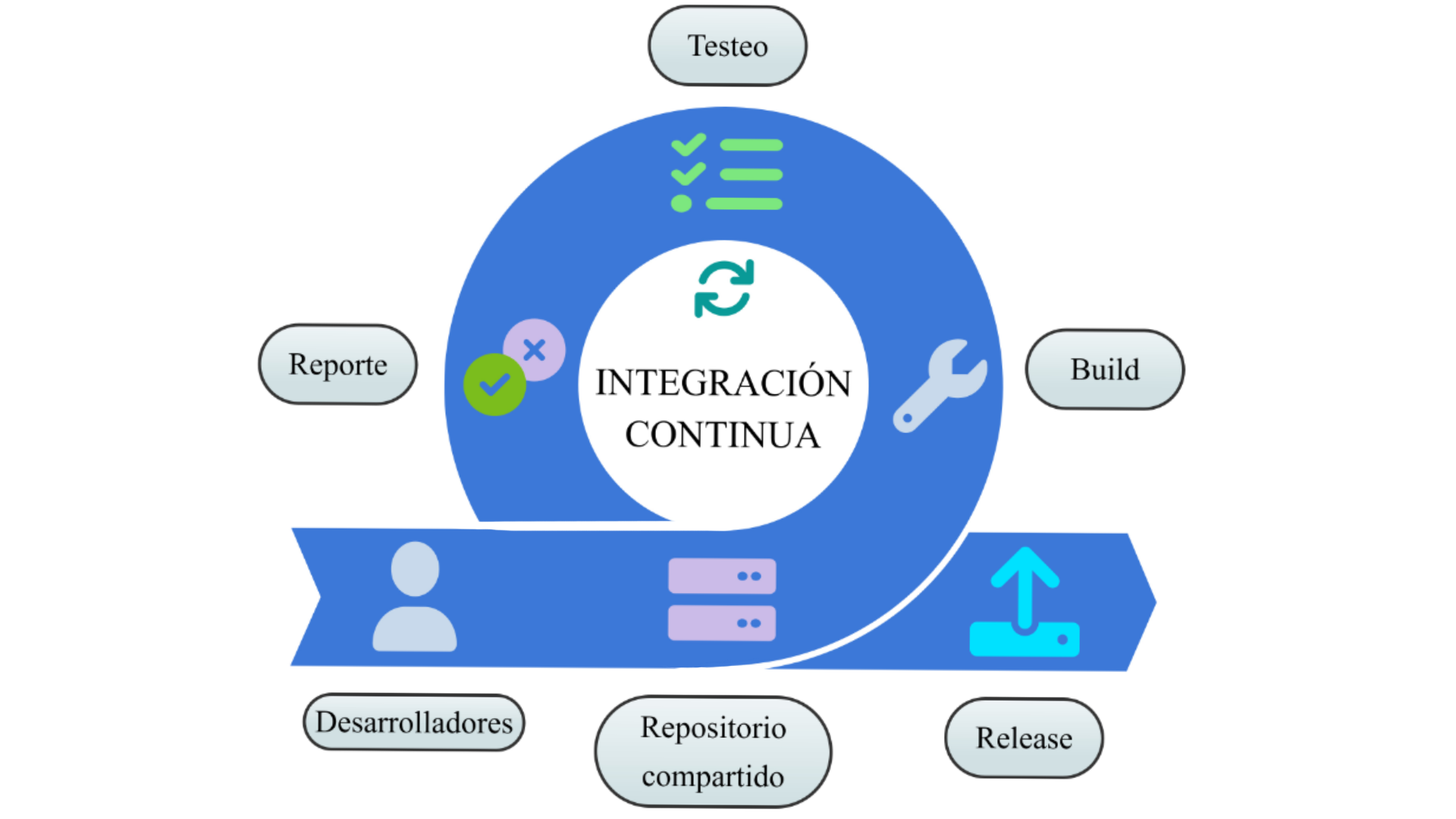 CI Pipeline