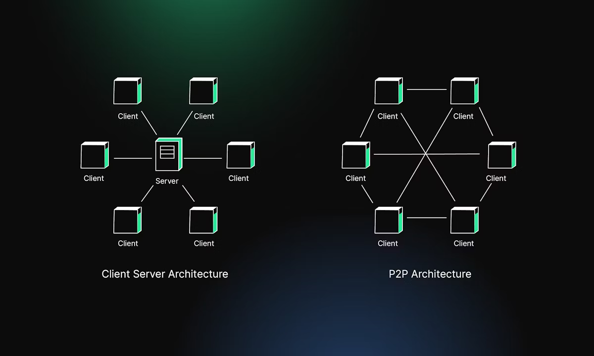 Arquitectura P2P: como funciona la red entre iguales